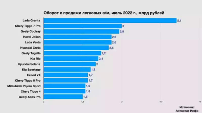 autostatinfo