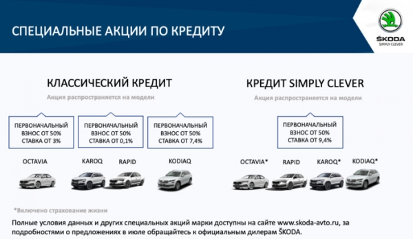 «Л-Моторс» предлагает выгодные условия на покупку ŠKODA в июле!