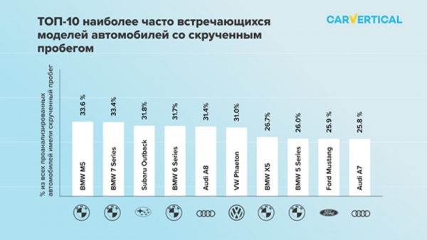 Пробег у машины допустимый