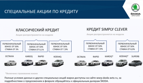 Привлекательные условия на покупку автомобилей ŠKODА в феврале в ДЦ «Л-Моторс»