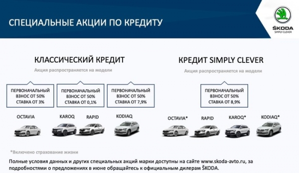 «Л-Моторс» предлагает выгодные условия на покупку ŠKODA в июне!