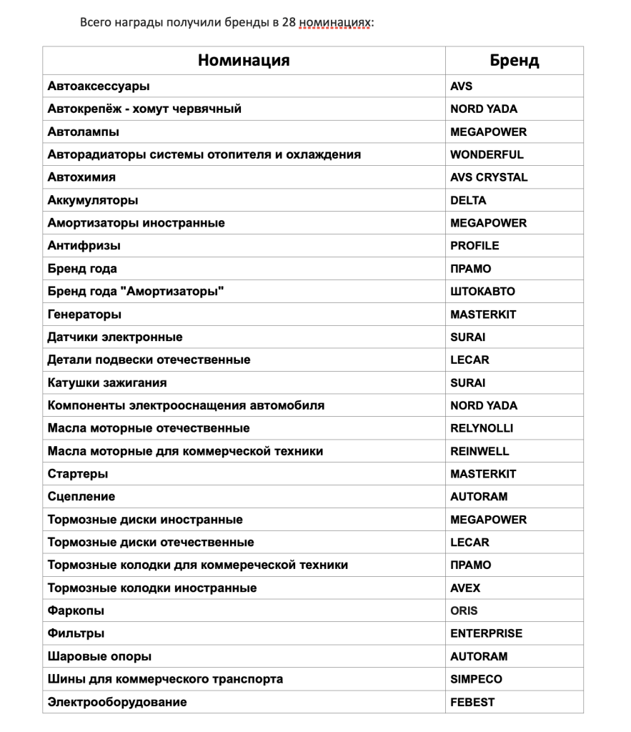 Снимок экрана в 17.08.26