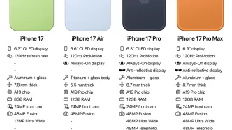 Iphone17all