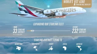 Airbusstarlink